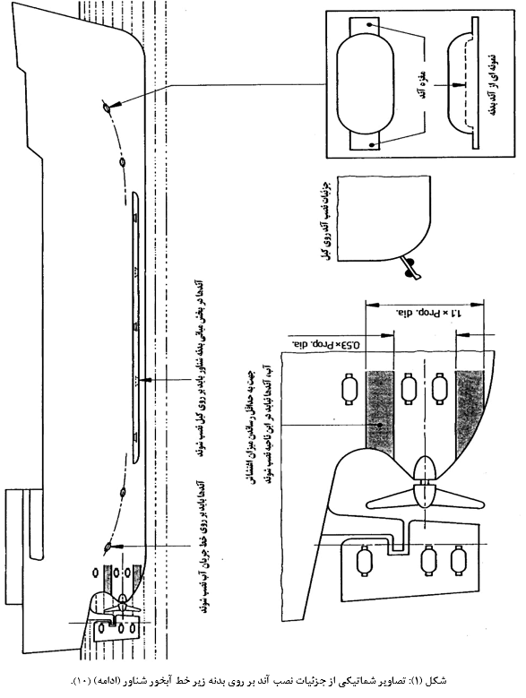 شماتیکی از جزئیات نصب آند بر روی بدنه زیر خط آبخور شناور 
