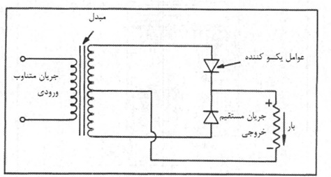 مدار یکسو کننده نوع تک‌ فاز با کلید مرکزی